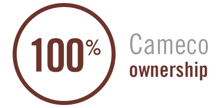 100% Cameco ownership